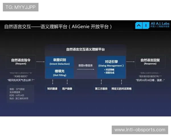语音交互功能集成于体育应用，提供便捷内容访问方式